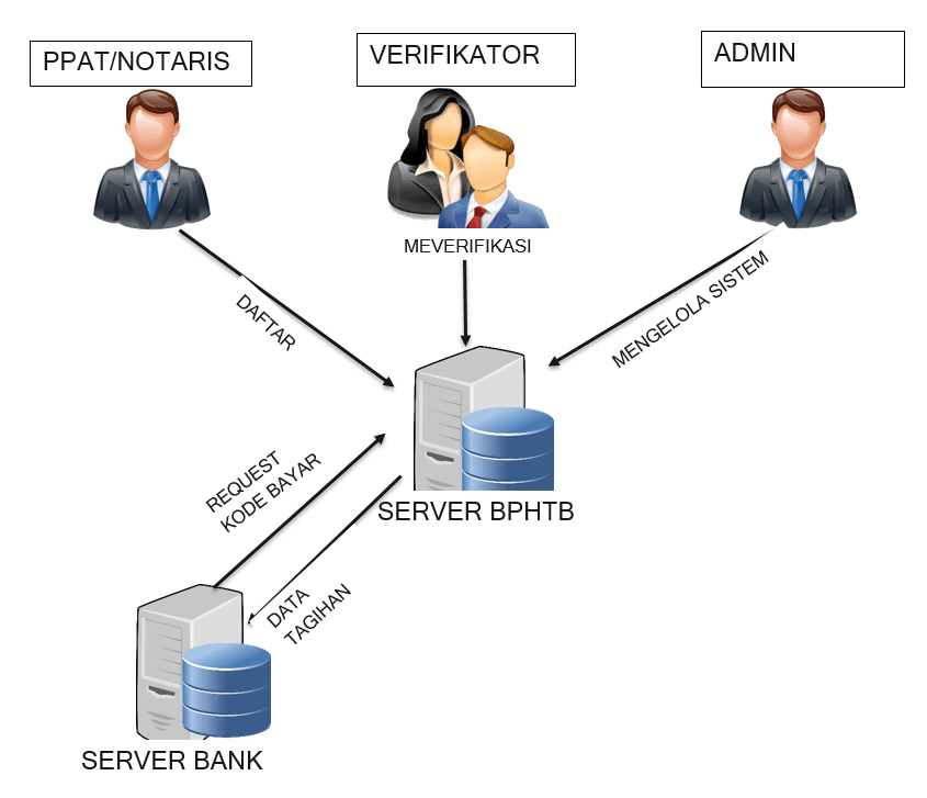 Penawaran Aplikasi BPHTB Online