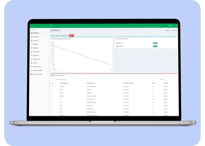 Software Manajemen Apotek Terbaik di Indonesia