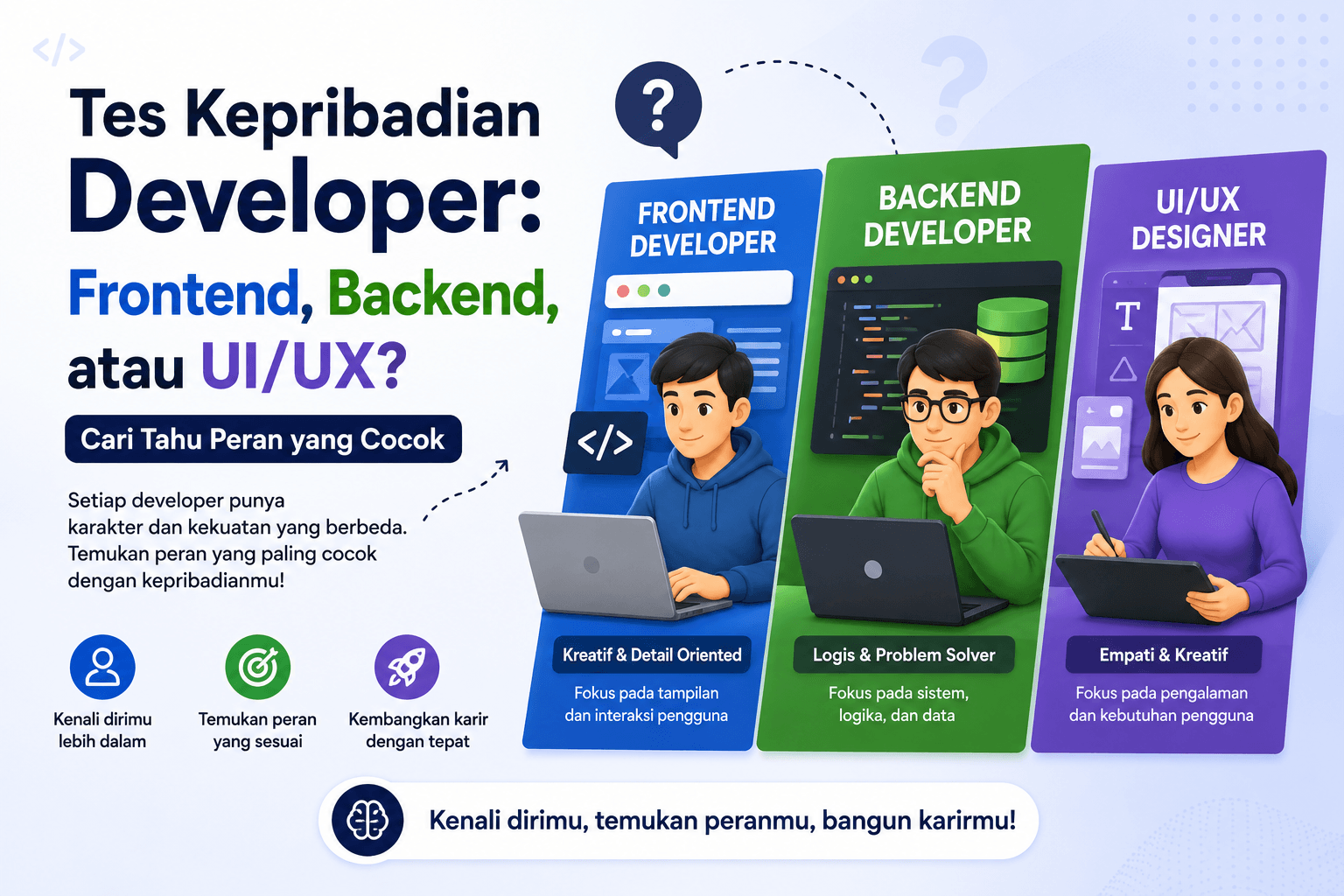 Tes Kepribadian Developer: Frontend, Backend, atau UI/UX? Cari Tahu Peran yang Cocok