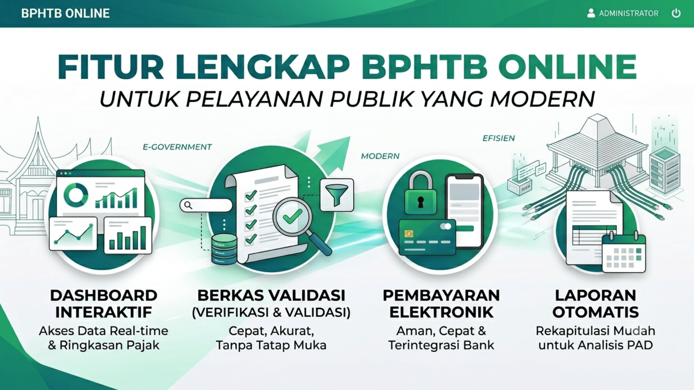 Fitur Lengkap BPHTB Online untuk Pelayanan Publik yang Modern